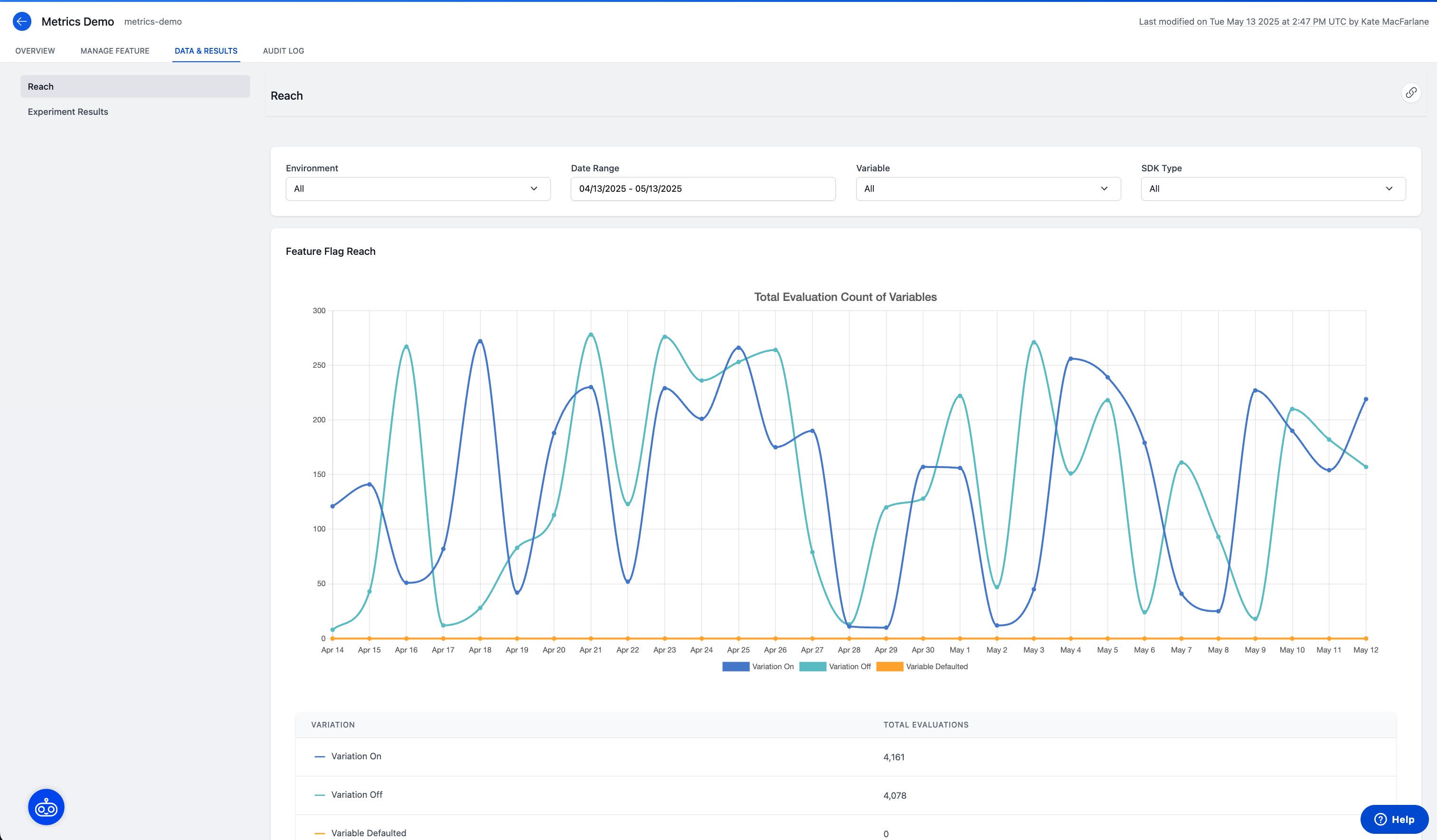 Data &amp; Results Tab